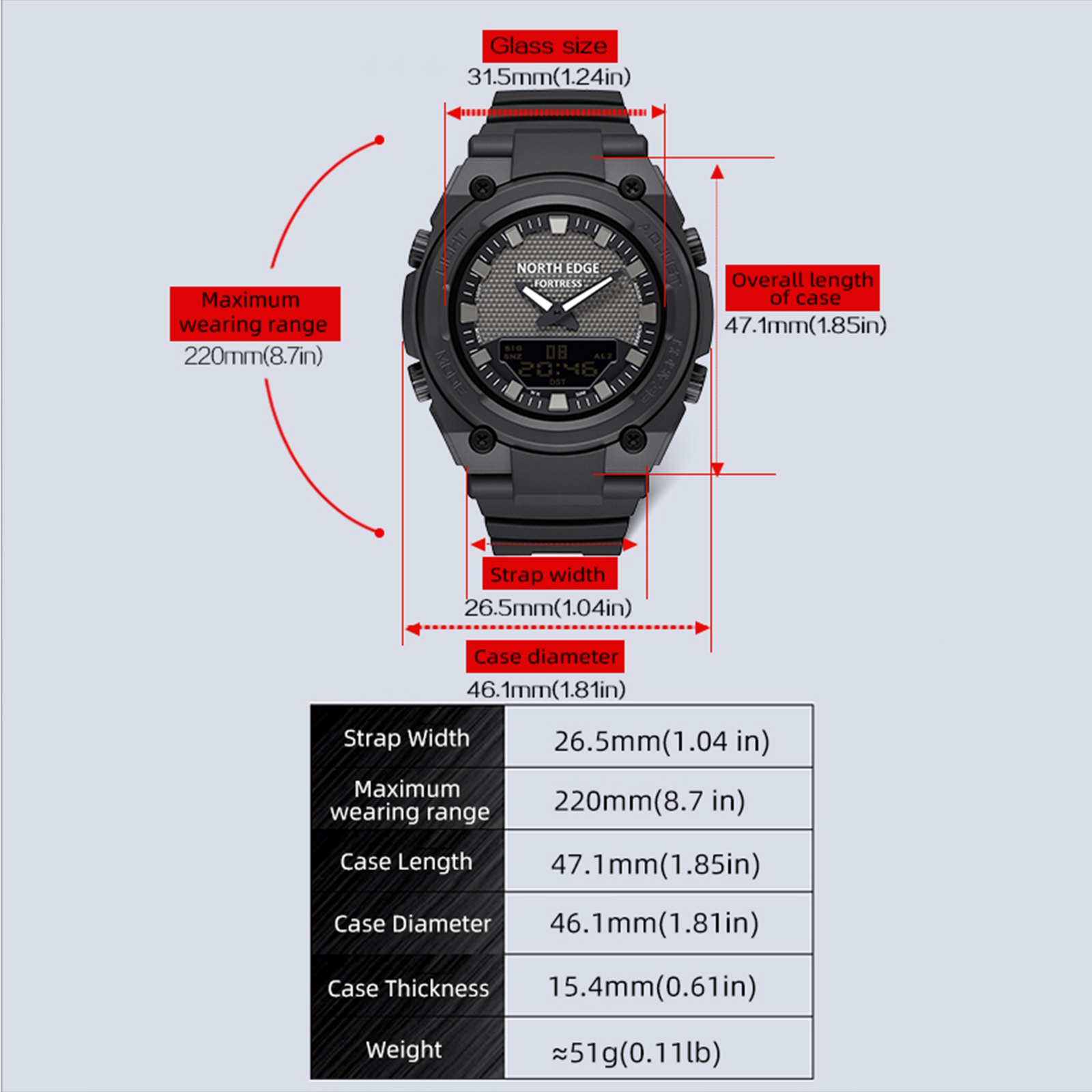 North Edge Fortess - 7