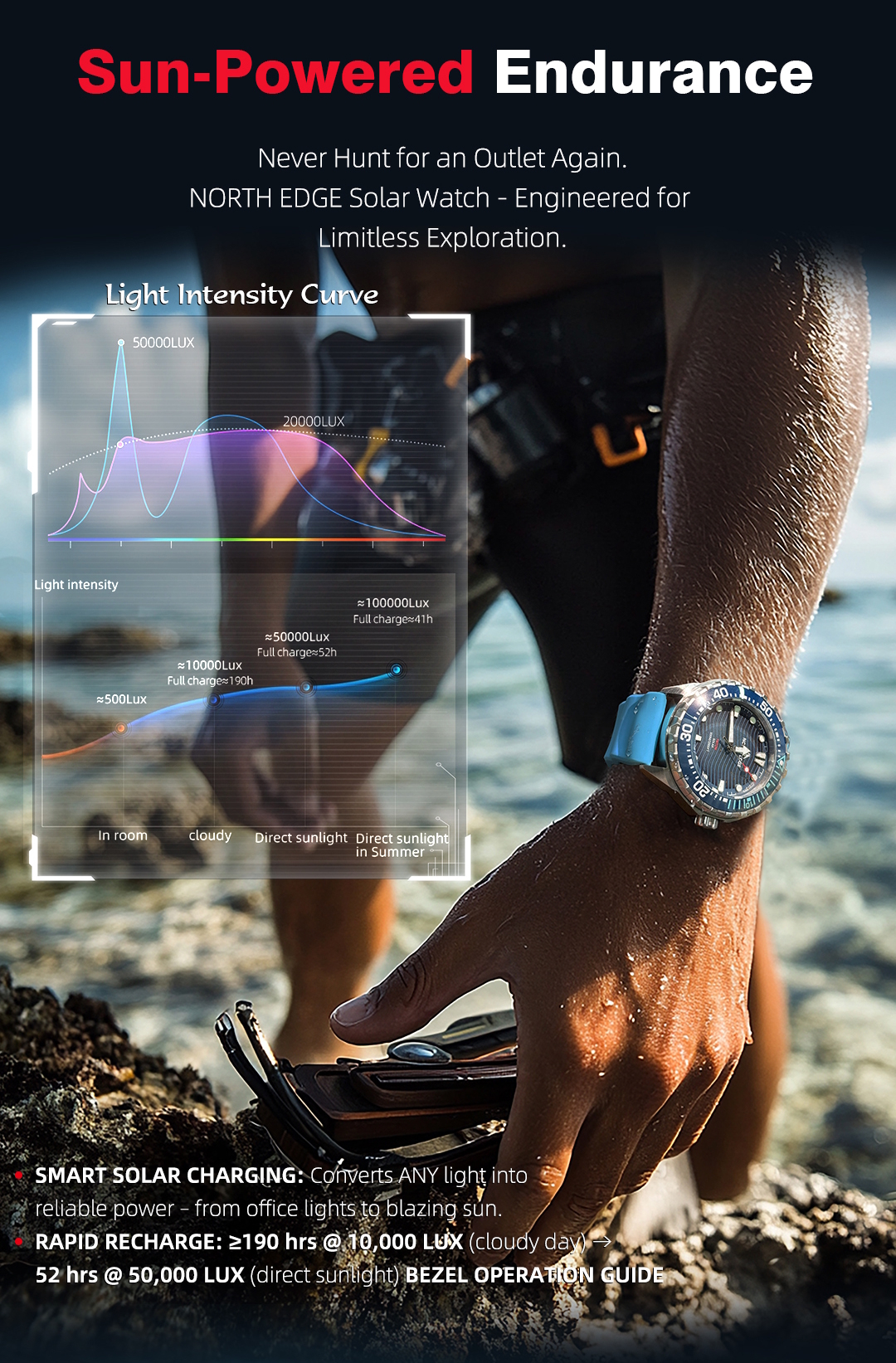 North Edge Triton 30 Bar - 8